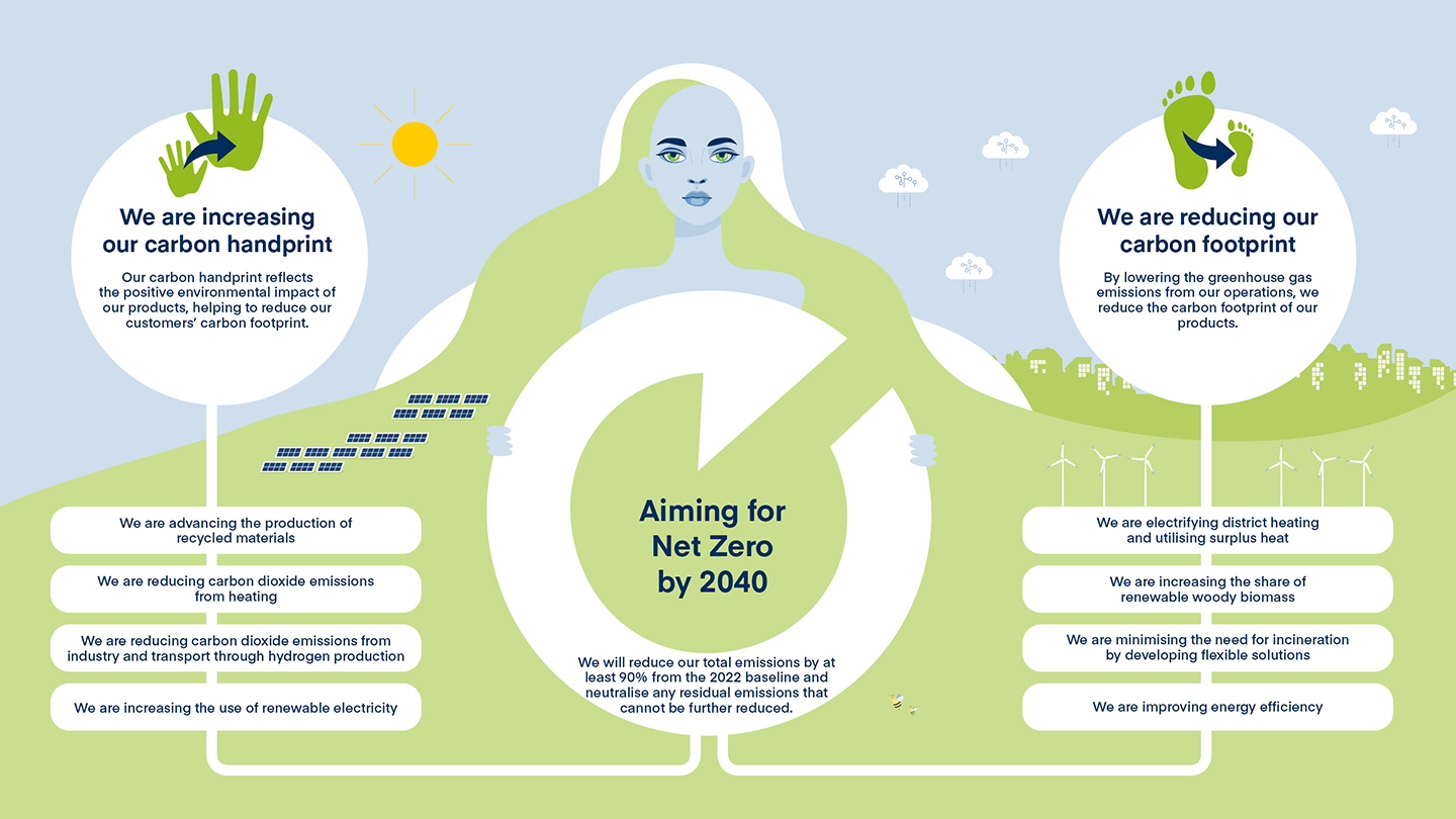 Tavoitteena NETTONOLLA 2040_EN_1920x1080px (1).jpg