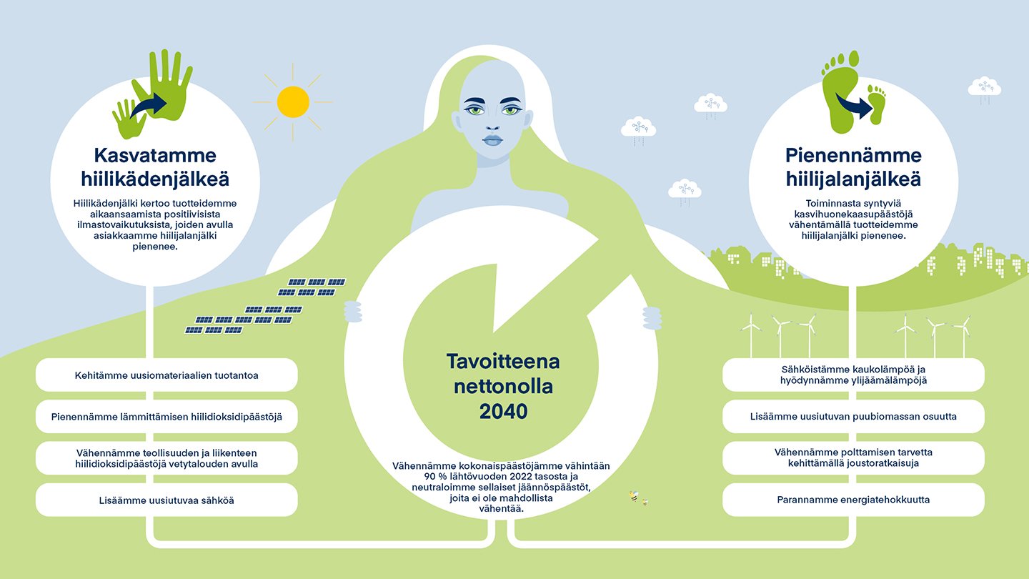 Tavoitteena NETTONOLLA 2040_FI_1920x1080px.jpg
