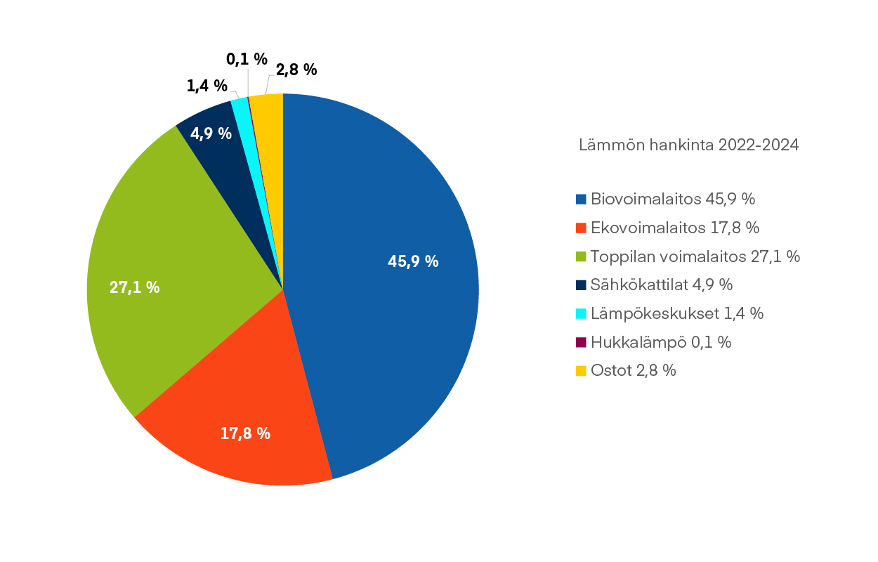 Lämmön_hankinta_2022-2024.jpg